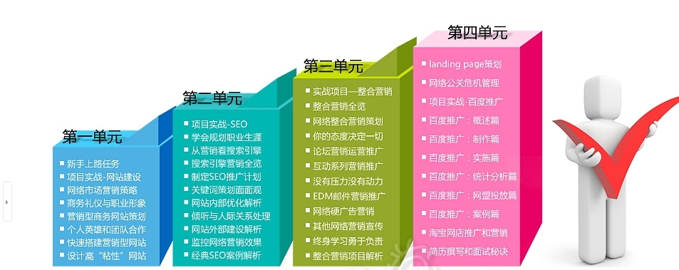 北大青鸟SEO视频教程